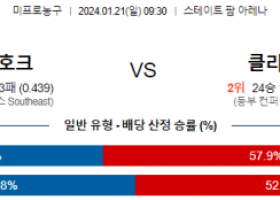 1월 21일 NBA분석 애틀랜타 vs 클리블랜드 해외농구중계 NBA중계 농구분석