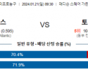 1월 21일 NBA분석 뉴욕 vs 토론토 해외농구중계 NBA중계 농구분석