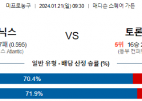 1월 21일 NBA분석 뉴욕 vs 토론토 해외농구중계 NBA중계 농구분석