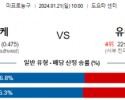 1월 21일 NBA분석 휴스턴 vs 유타 해외농구중계 NBA중계 농구분석