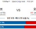 1월 21일 NBA분석 미네소타 vs 오클라호마시티 해외농구중계 NBA중계 농구분석