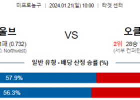 1월 21일 NBA분석 미네소타 vs 오클라호마시티 해외농구중계 NBA중계 농구분석