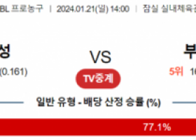 1월 21일 1400 서울삼성 vs 부산KCC 국내농구분석