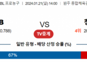 1월 21일 1400 원주DB vs 창원LG 국내농구분석