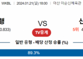 1월 21일 1800 우리은행 vs 신한은행 국내농구분석