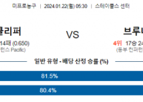 1월 22일 NBA분석 LA클리퍼스  브루클린 해외농구중계 NBA중계 농구분석