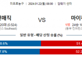 1월 22일 NBA분석 올랜도  마이애미 해외농구중계 NBA중계 농구분석