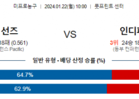 1월 22일 NBA분석 피닉스 vs 인디애나 해외농구중계 NBA중계 농구분석