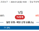 1월 22일 1900 서울SK vs 대구한국가스공사 국내농구분석