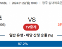 1월 22일 1900 KB스타즈 vs 삼성생명 국내농구분석