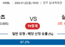 1월 22일 1900 KB스타즈 vs 삼성생명 국내농구분석