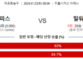 1월 23일 NBA분석 디트로이트 vs 밀워키 해외농구중계 NBA중계 농구분석