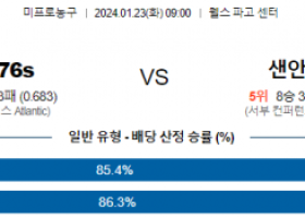 1월 23일 NBA분석 필라델피아 vs 샌안토니오 해외농구중계 NBA중계 농구분석