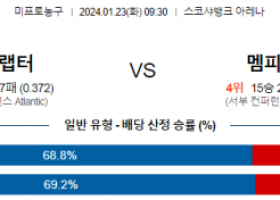 1월 23일 NBA분석 토론토 vs 멤피스 해외농구중계 NBA중계 농구분석