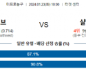 1월 23일 NBA분석 미네소타 vs 샬럿 해외농구중계 NBA중계 농구분석