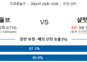 1월 23일 NBA분석 미네소타 vs 샬럿 해외농구중계 NBA중계 농구분석