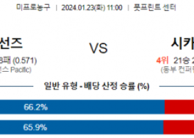 1월 23일 NBA분석 피닉스 vs 시카고 해외농구중계 NBA중계 농구분석