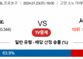 1월 23일 1900 고양소노  서울삼성 국내농구분석