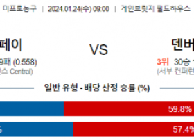 1월 24일 NBA분석 인디애나 vs 덴버 해외농구중계 NBA중계 농구분석