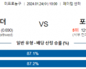 1월 24일 NBA분석 오클라호마시티 vs 포틀랜드 해외농구중계 NBA중계 농구분석