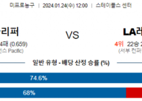 1월 24일 NBA분석 LA클리퍼스 vs LA레이커스 해외농구중계 NBA중계 농구분석