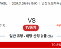 1월 24일 1900 신한은행 vs 하나원큐 국내농구분석