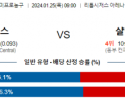 1월 25일 NBA분석 디트로이트 vs 샬럿 해외농구중계 NBA중계 농구분석