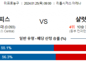 1월 25일 NBA분석 디트로이트 vs 샬럿 해외농구중계 NBA중계 농구분석