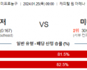 1월 25일 NBA분석 워싱턴 vs 미네소타 해외농구중계 NBA중계 농구분석