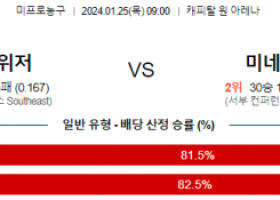 1월 25일 NBA분석 워싱턴 vs 미네소타 해외농구중계 NBA중계 농구분석