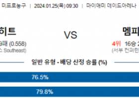 1월 25일 NBA분석 마이애미 vs 멤피스 해외농구중계 NBA중계 농구분석