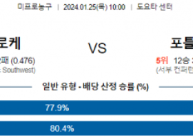 1월 25일 NBA분석 휴스턴 vs 포틀랜드 해외농구중계 NBA중계 농구분석