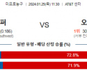 1월 25일 NBA분석 샌안토니오 vs 오클라호마시티 해외농구중계 NBA중계 농구분석