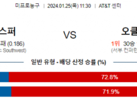 1월 25일 NBA분석 샌안토니오 vs 오클라호마시티 해외농구중계 NBA중계 농구분석