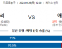 1월 25일 NBA분석 골든스테이트 vs 애틀랜타 해외농구중계 NBA중계 농구분석