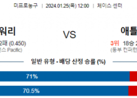 1월 25일 NBA분석 골든스테이트 vs 애틀랜타 해외농구중계 NBA중계 농구분석