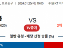 1월 25일 1900 수원KT vs 서울SK 국내농구분석