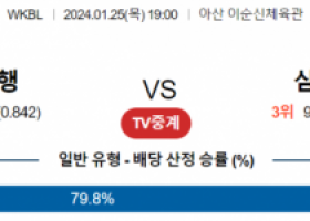 1월 25일 1900 우리은행 vs 삼성생명 국내농구분석