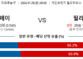 1월 26일 NBA분석 인디애나 vs 필라델피아 해외농구중계 NBA중계 농구분석