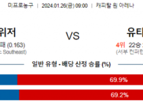 1월 26일 NBA분석 워싱턴 vs 유타 해외농구중계 NBA중계 농구분석