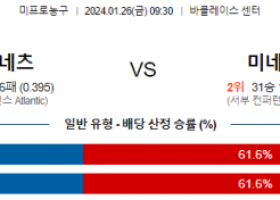 1월 26일 NBA분석 브루클린 vs 미네소타 해외농구중계 NBA중계 농구분석