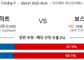 1월 26일 NBA분석 마이애미 vs 보스턴 해외농구중계 NBA중계 농구분석