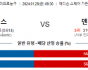 1월 26일 NBA분석 뉴욕 vs 덴버 해외농구중계 NBA중계 농구분석