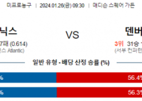 1월 26일 NBA분석 뉴욕 vs 덴버 해외농구중계 NBA중계 농구분석