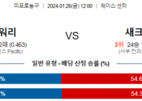 1월 26일 NBA분석 골든스테이트 vs 새크라멘토 해외농구중계 NBA중계 농구분석