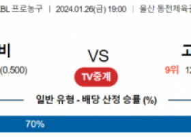 1월 26일 1900 울산모비스 vs 고양소노 국내농구분석