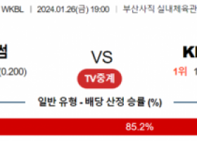 1월 26일 1900 BNK썸 vs KB스타즈 국내농구분석