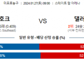 1월 27일 NBA분석 애틀랜타 vs 댈러스 해외농구중계 NBA중계 농구분석