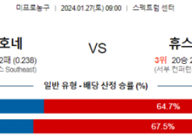 1월 27일 NBA분석 샬럿 vs 휴스턴 해외농구중계 NBA중계 농구분석