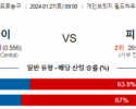 1월 27일 NBA분석 인디애나 vs 피닉스 해외농구중계 NBA중계 농구분석